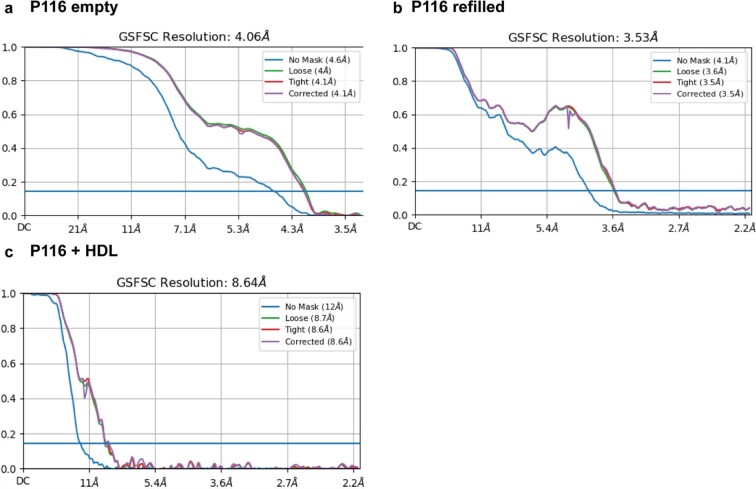 Extended Data Fig. 7