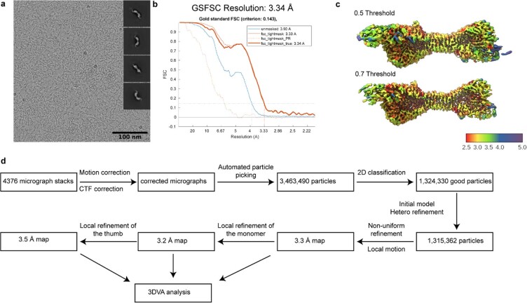 Extended Data Fig. 2