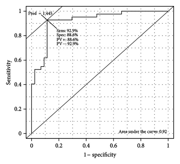 Figure 10