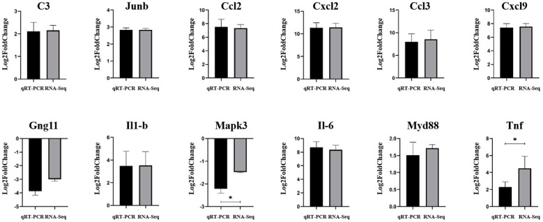 Figure 9