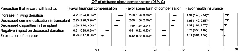 FIGURE 2: