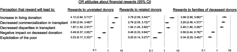 FIGURE 3: