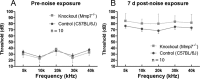 Figure 10.