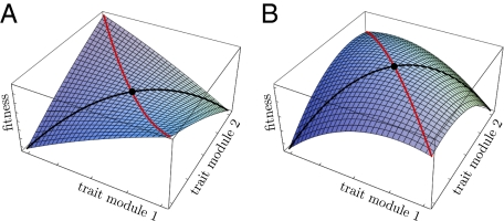 Fig. P1.