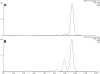 Fig. 3.