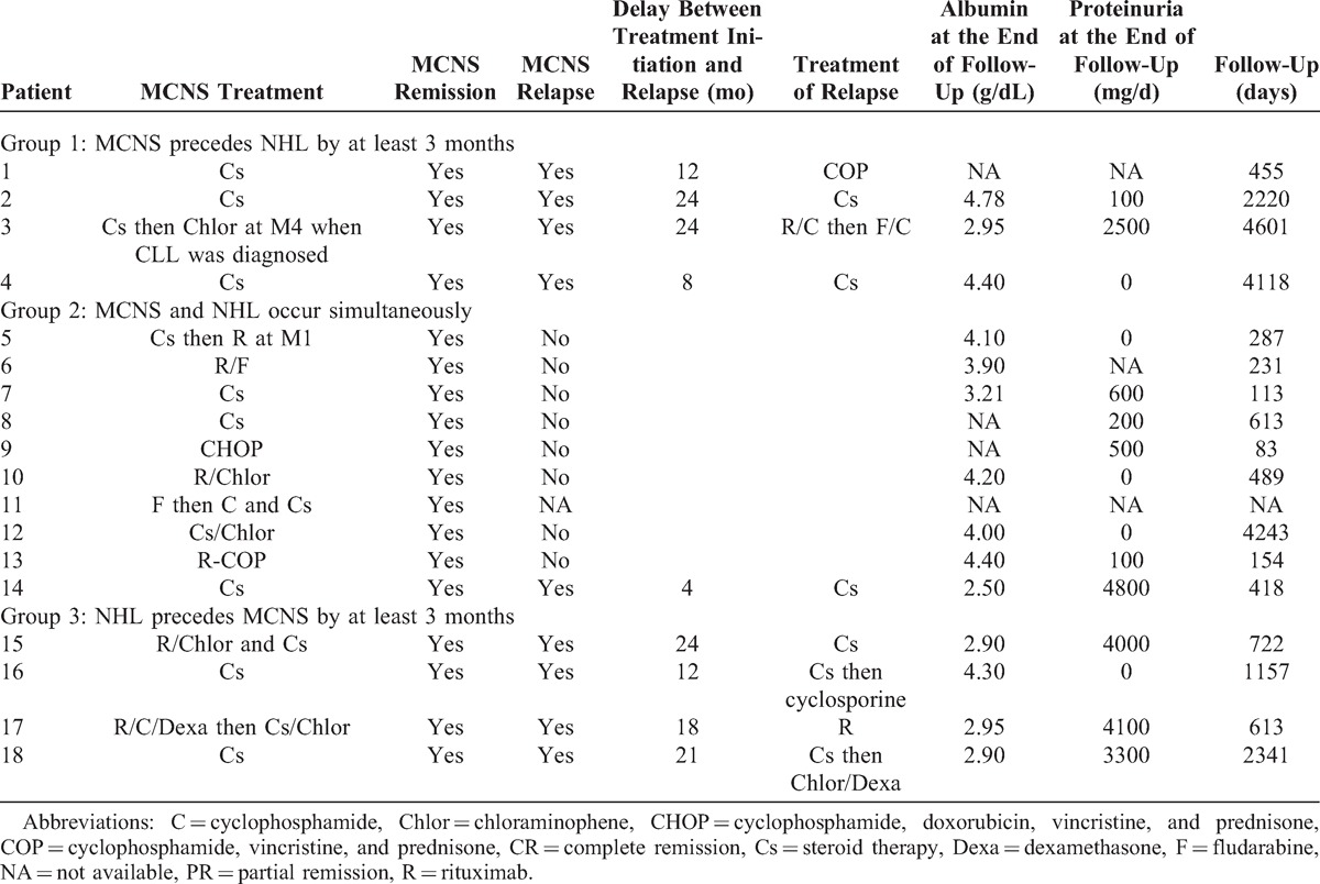 graphic file with name medi-93-350-g004.jpg