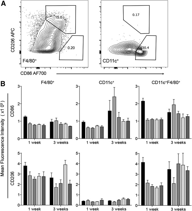 FIG. 4.