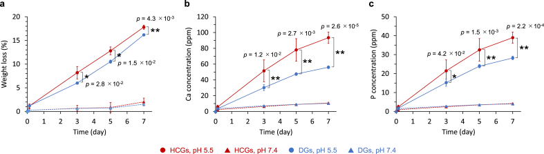 Fig. 6