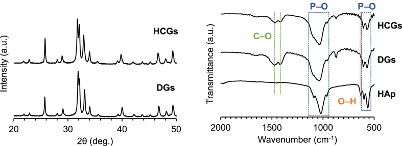 Fig. 3