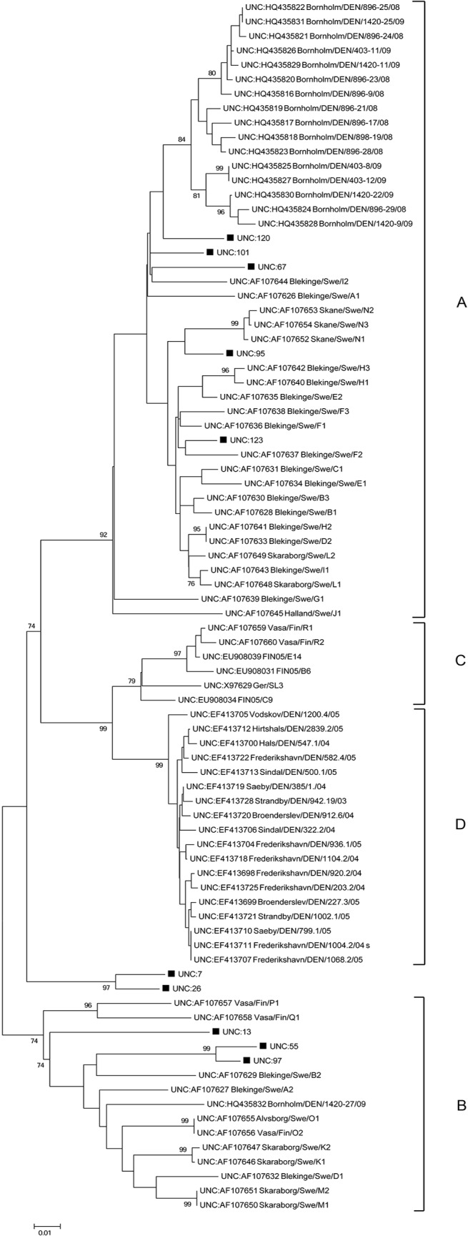 Fig 3