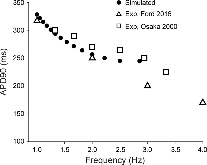 Fig. 3.