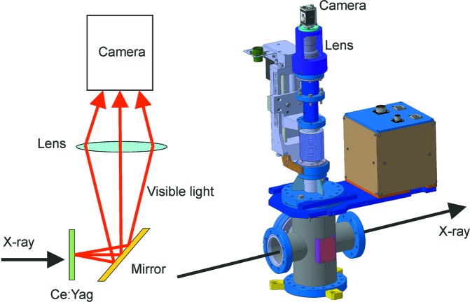 Figure 9