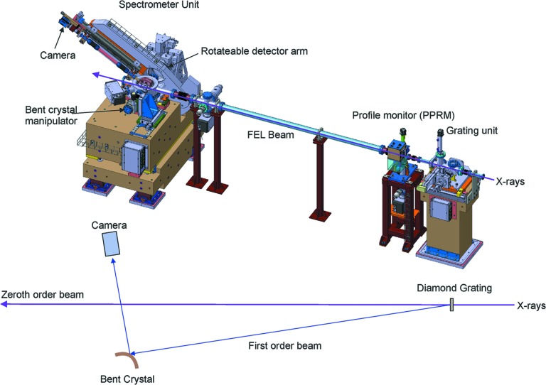 Figure 12