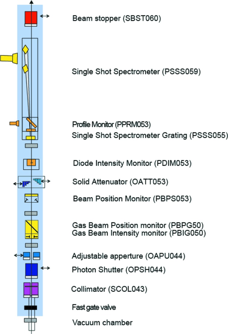 Figure 4