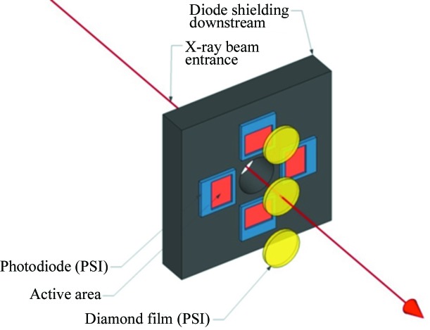 Figure 7