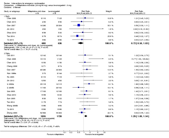 Analysis 4.5