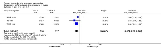 Analysis 30.1