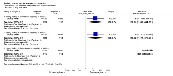 Analysis 23.2