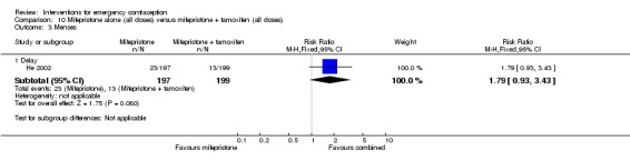 Analysis 10.3