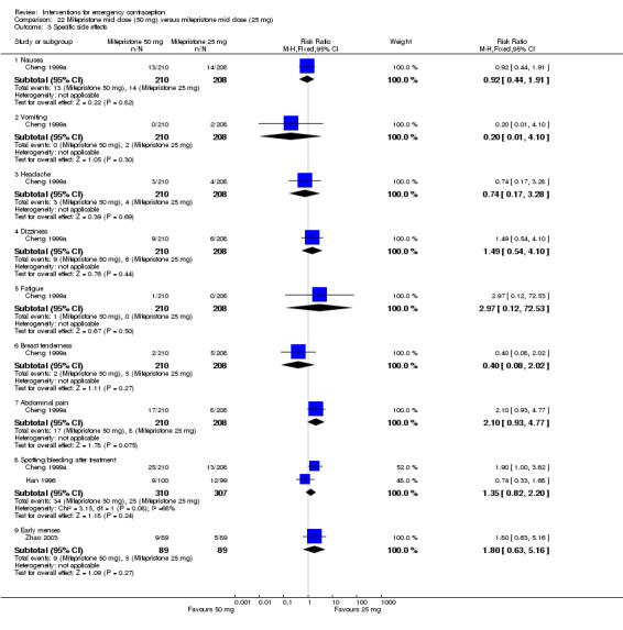 Analysis 22.3