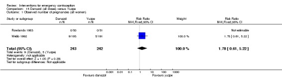 Analysis 15.1