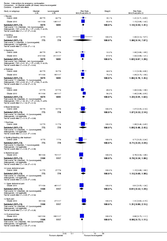 Analysis 16.5