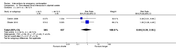 Analysis 31.2