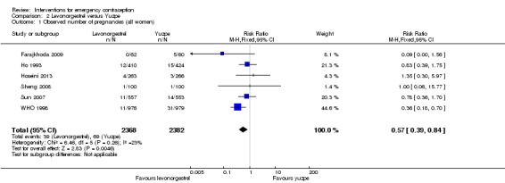 Analysis 2.1