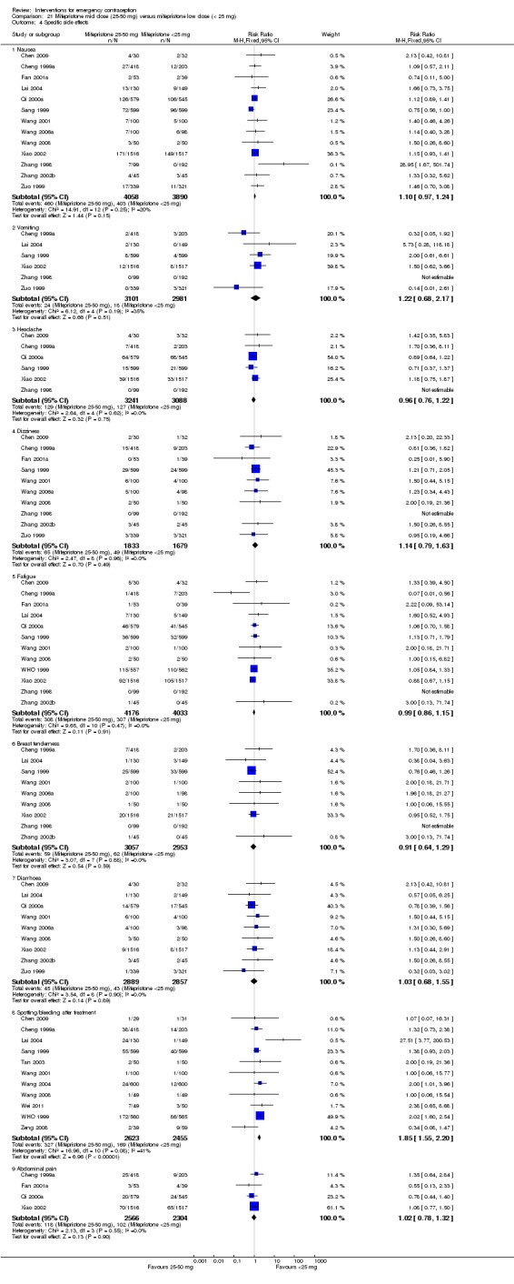 Analysis 21.4