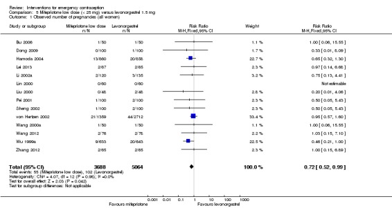 Analysis 5.1