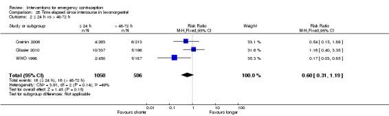 Analysis 28.2