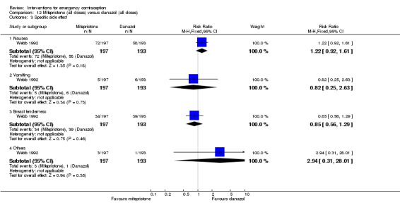 Analysis 12.3