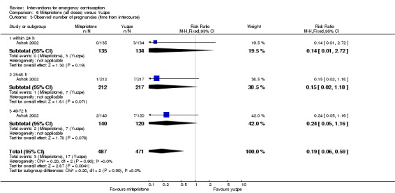 Analysis 6.3