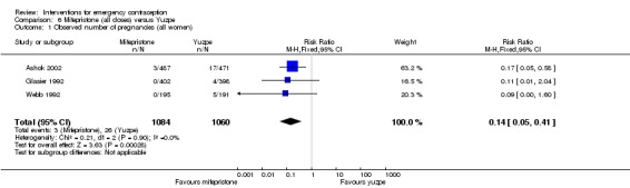 Analysis 6.1