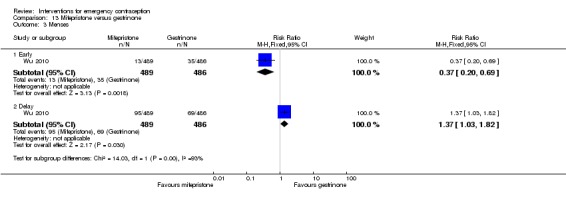 Analysis 13.3