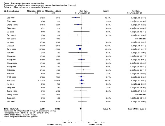 Analysis 21.1