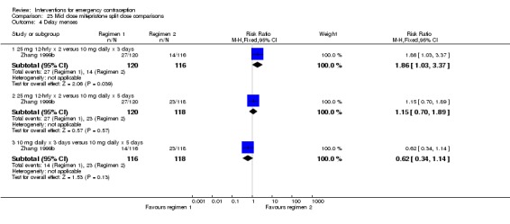 Analysis 23.4