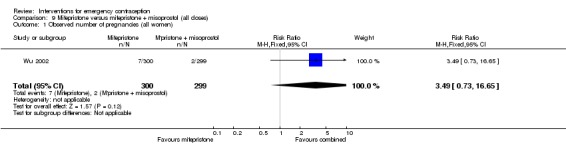 Analysis 9.1