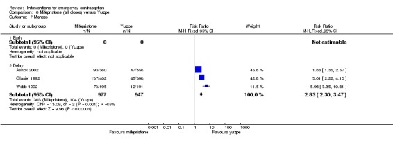 Analysis 6.7