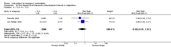 Analysis 29.4