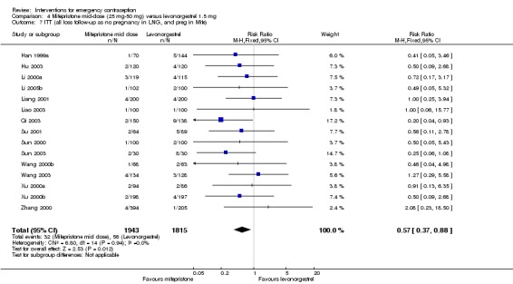 Analysis 4.7