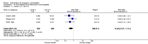 Analysis 28.3