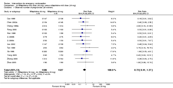 Analysis 22.1