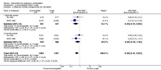 Analysis 2.2