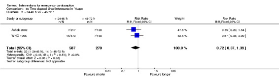 Analysis 30.3