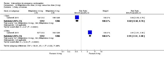 Analysis 19.3