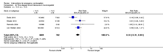 Analysis 28.4