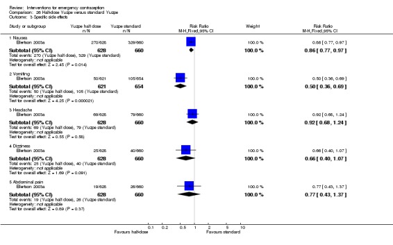 Analysis 26.3