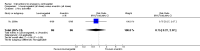 Analysis 3.2