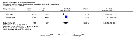 Analysis 29.1